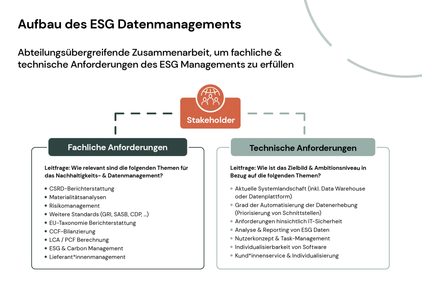 image ESG Daten
