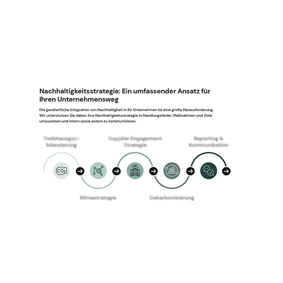 image Dakarbonisierung lieferkette teaser