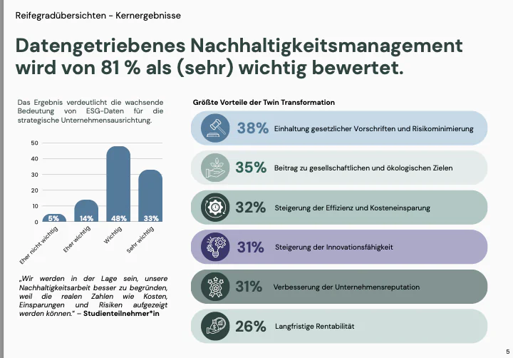 image Bild 2 ESG Studie 