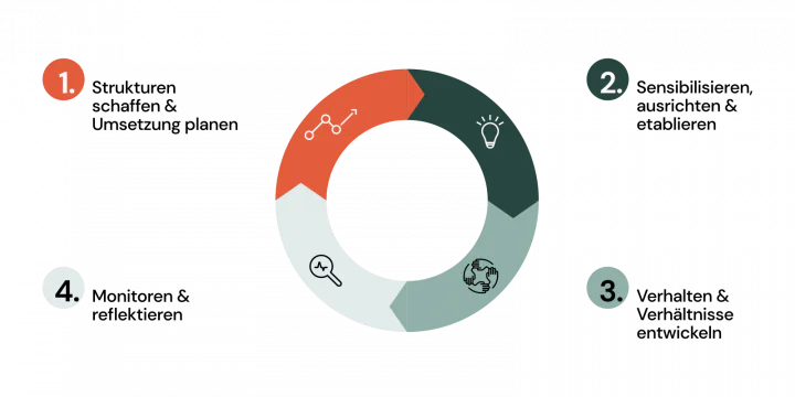 image sustainable change grafik v2